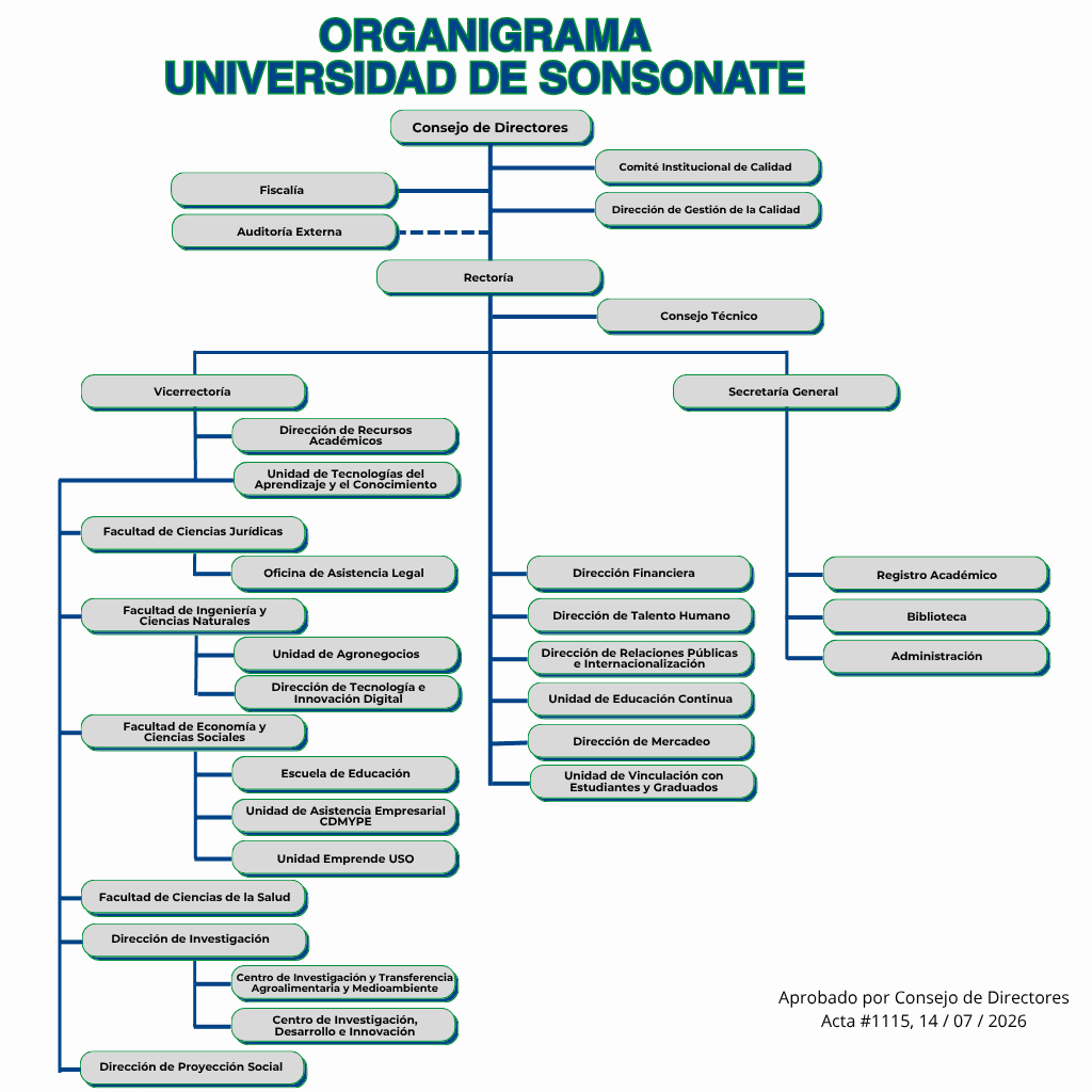 Organigrama Institucional