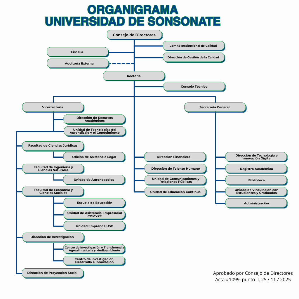 Organigrama Institucional